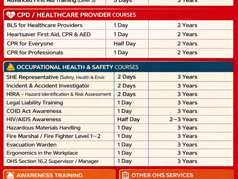Harrismith First Aid & Fire Academy (PTY)LTD