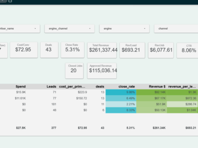 Leadsurge